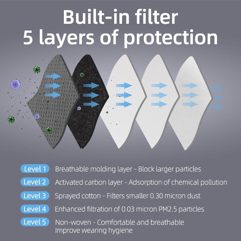 Cycling Face Mask Filter Breathable Anti Dust in stock - MomProStore