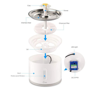 Pet Water Fountain - MomProStore 