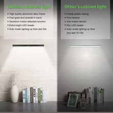 Load image into Gallery viewer, Motion Sensor Led Closet Light under cabinet light